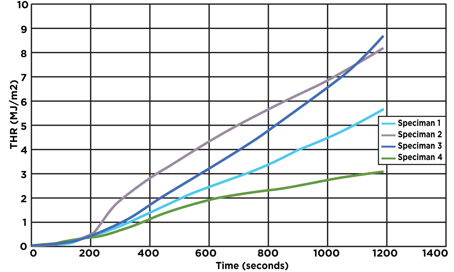 EN 45545 Total Release Test Result image